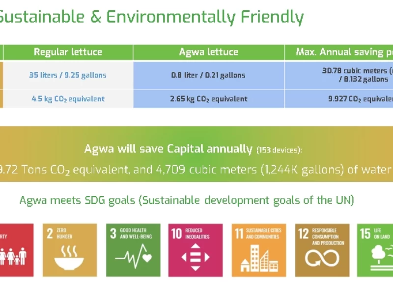 Sustainability at Sea with Agwa's Cutting-Edge Technology